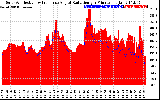 Solar PV/Inverter Performance Solar Radiation & Effective Solar Radiation per Minute