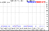 Solar PV/Inverter Performance Photovoltaic Panel Current Output