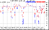 Solar PV/Inverter Performance Photovoltaic Panel Voltage Output