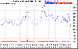 Solar PV/Inverter Performance East Array Power Output & Solar Radiation