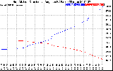 Solar PV/Inverter Performance Sun Altitude Angle & Sun Incidence Angle on PV Panels