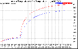 Solar PV/Inverter Performance Inverter Operating Temperature