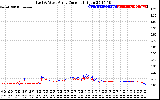 Solar PV/Inverter Performance Photovoltaic Panel Current Output