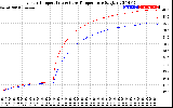 Solar PV/Inverter Performance Inverter Operating Temperature