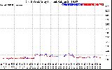 Solar PV/Inverter Performance Photovoltaic Panel Current Output