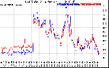 Solar PV/Inverter Performance Photovoltaic Panel Power Output