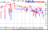 Solar PV/Inverter Performance Photovoltaic Panel Voltage Output