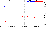 Solar PV/Inverter Performance Sun Altitude Angle & Sun Incidence Angle on PV Panels