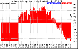 Solar PV/Inverter Performance Inverter Power Output