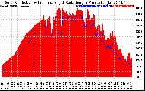 Solar PV/Inverter Performance Solar Radiation & Effective Solar Radiation per Minute