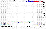 Solar PV/Inverter Performance Photovoltaic Panel Current Output