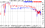 Solar PV/Inverter Performance Photovoltaic Panel Voltage Output