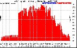 Solar PV/Inverter Performance East Array Actual & Average Power Output