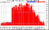 Solar PV/Inverter Performance East Array Actual & Running Average Power Output