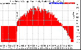 Solar PV/Inverter Performance Inverter Power Output