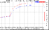 Solar PV/Inverter Performance Inverter Operating Temperature