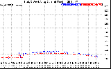 Solar PV/Inverter Performance Photovoltaic Panel Current Output