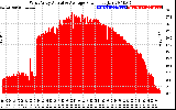 Solar PV/Inverter Performance West Array Actual & Average Power Output