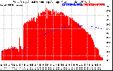 Solar PV/Inverter Performance West Array Actual & Running Average Power Output