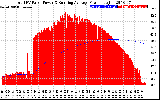 Solar PV/Inverter Performance Total PV Panel & Running Average Power Output