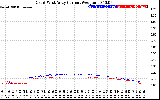 Solar PV/Inverter Performance Photovoltaic Panel Current Output