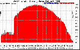 Solar PV/Inverter Performance West Array Actual & Average Power Output