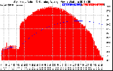 Solar PV/Inverter Performance West Array Actual & Running Average Power Output