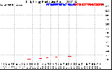 Solar PV/Inverter Performance Daily Energy Production