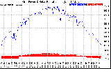 Solar PV/Inverter Performance Grid Power & Solar Radiation