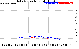 Solar PV/Inverter Performance Photovoltaic Panel Current Output