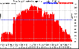 Solar PV/Inverter Performance West Array Actual & Average Power Output