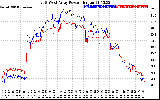 Solar PV/Inverter Performance Photovoltaic Panel Power Output