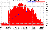 Solar PV/Inverter Performance East Array Actual & Running Average Power Output