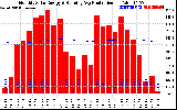 Solar PV/Inverter Performance Monthly Solar Energy Production Running Average