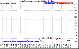 Solar PV/Inverter Performance Photovoltaic Panel Current Output