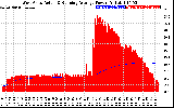 Solar PV/Inverter Performance West Array Actual & Running Average Power Output