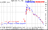 Solar PV/Inverter Performance Photovoltaic Panel Power Output