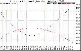 Solar PV/Inverter Performance Sun Altitude Angle & Sun Incidence Angle on PV Panels