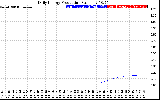Solar PV/Inverter Performance Daily Energy Production