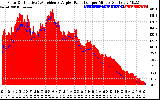 Solar PV/Inverter Performance Solar Radiation & Effective Solar Radiation per Minute