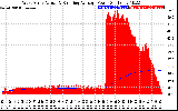Solar PV/Inverter Performance West Array Actual & Running Average Power Output