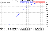 Solar PV/Inverter Performance Daily Energy Production