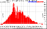 Solar PV/Inverter Performance Inverter Power Output