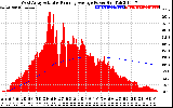 Solar PV/Inverter Performance West Array Actual & Running Average Power Output