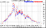 Solar PV/Inverter Performance Photovoltaic Panel Power Output