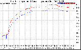 Solar PV/Inverter Performance Inverter Operating Temperature