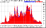 Solar PV/Inverter Performance Solar Radiation & Effective Solar Radiation per Minute