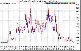 Solar PV/Inverter Performance Photovoltaic Panel Current Output