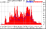 Solar PV/Inverter Performance West Array Power Output & Solar Radiation