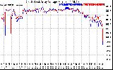 Solar PV/Inverter Performance Photovoltaic Panel Voltage Output